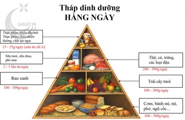 Vì sao ăn chay: Phỏng vấn Bác Sĩ Nguyễn Thị Kim Hưng