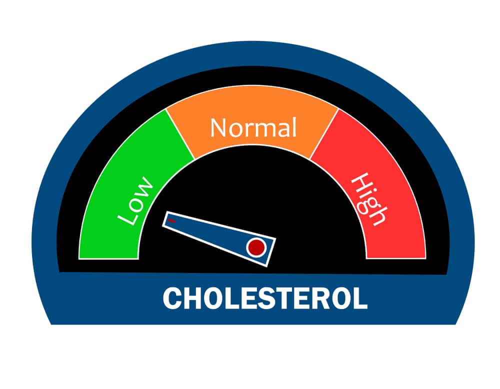 Chỉ số cholesterol thấp có nguy hiểm không?